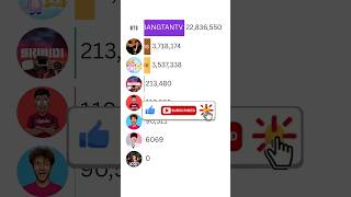 Cristiano vs BANGTANTV vs skibidi | 2026 Subscriber Race ft. LankyBox, Alan's Universe #Shorts