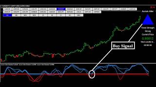 Binary options gambling, trading Strategy system indicators robot Signal