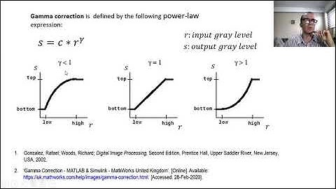 Enhancement of a digital image with gamma correction
