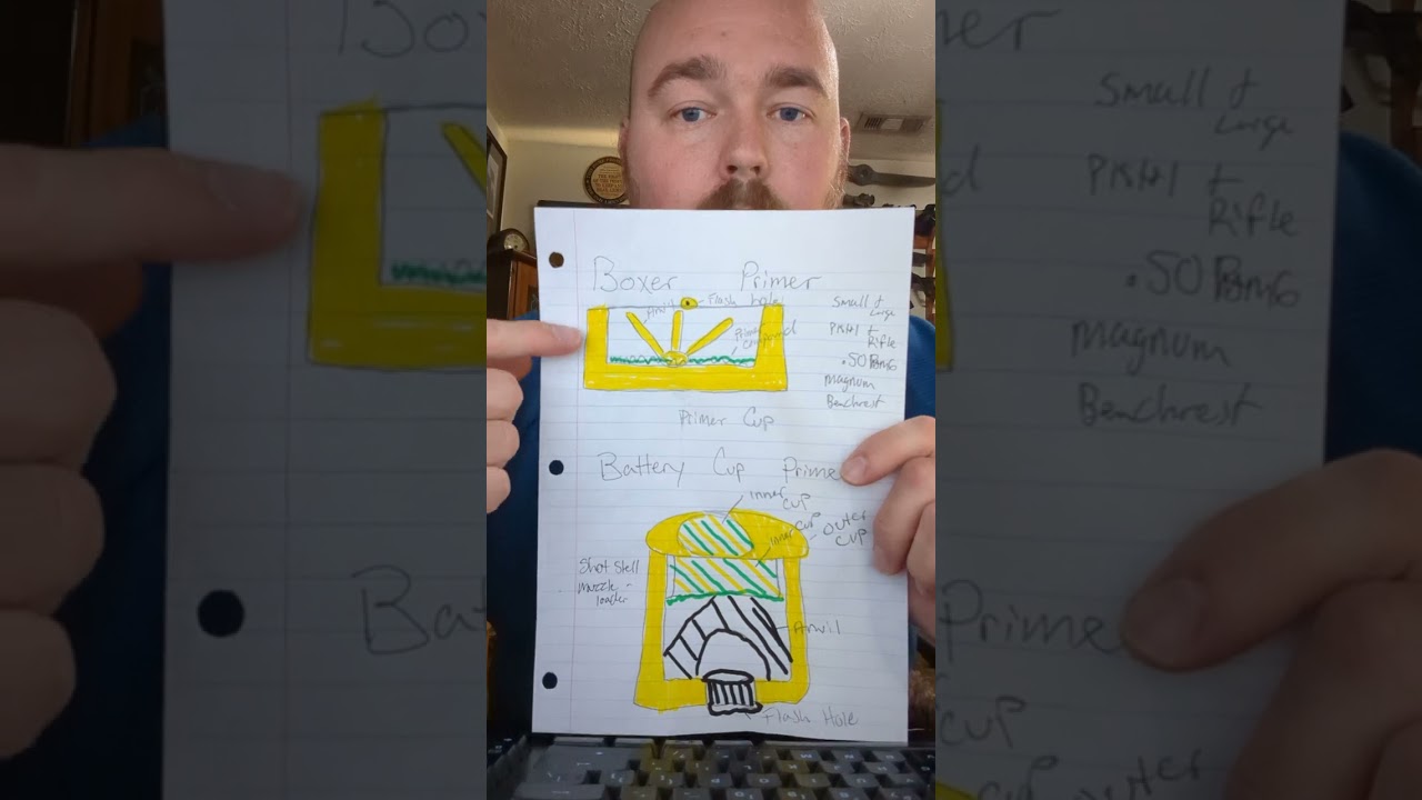 SDI week 3 assignment for Basic Ammo and Ballistic