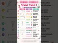 follow for more tips ✨️#sewingsymbols #patternmaking #cuttingandstitching #sewinghacks