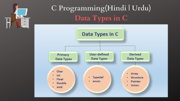 C Programming (Hindi/Urdu)| Data Types in C | Types of data types  | Part 5 | Sumbul Khanzada