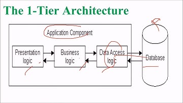 Software Development Architectures in HINDI