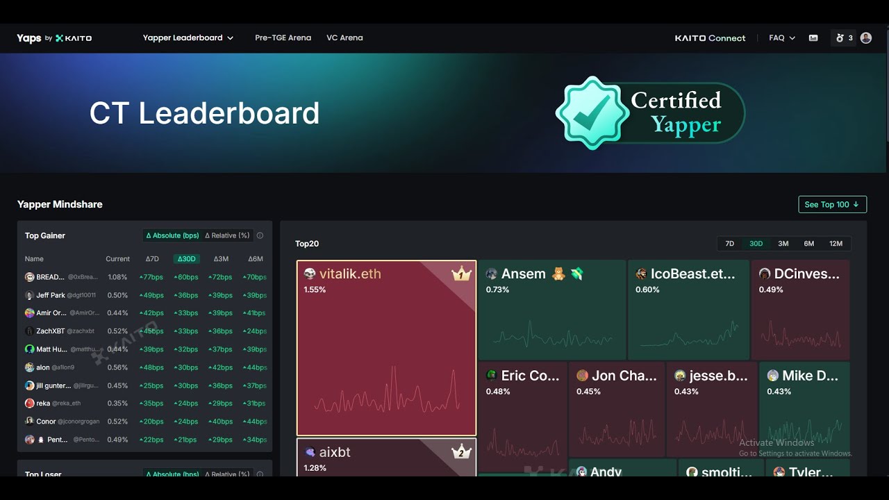 Kaito AI Airdrop Should Be Taken Seriously. No YAPs? Do This! 