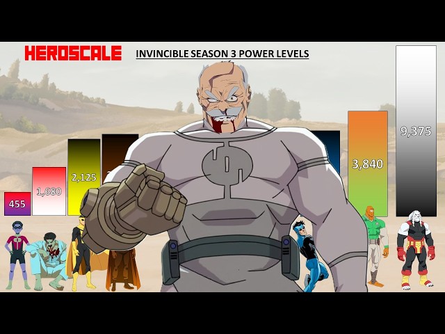 Invincible Season 3 POWER LEVELS All Characters - YouTube