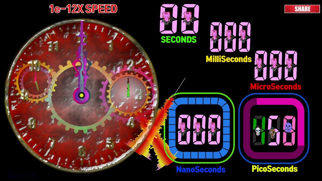 1 Nanosecond With A Speed Of X1.0E12 timer countdown alarm🔔 YouTube