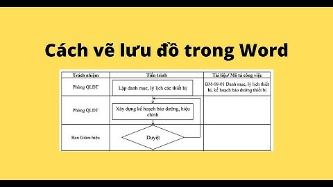 Hướng dẫn vẽ lưu đồ quy trình