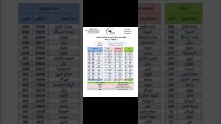 عاجل الموقف الوبائي في العراق لهذا اليوم الاربعاء 19/5/2021 الاستاذ حسين الغزي