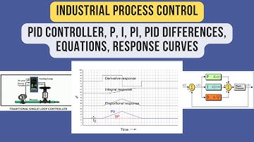 PID Controller, P, I, PI, PID Differences, Equations, Response Curves, Industrial Process Control