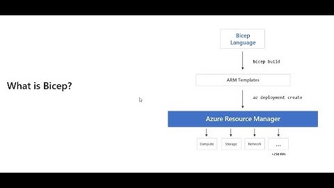 Alex Frankel:  Bicep