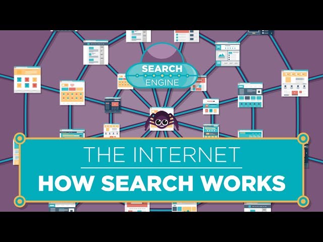 The Internet: How Search Works class=