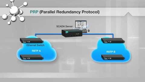 Solutilons for PRP/HSR Substations