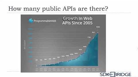 Learn API Technical Writing 2: REST for Writers : Introduction