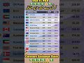 Currency Rates Dollar Rate Today Doller Dollar Currency Exchange Rate Shorts Pkr Currency Rates Dollar Rate Today Doller Dollar Currency Exchange Rate Shorts Pkr