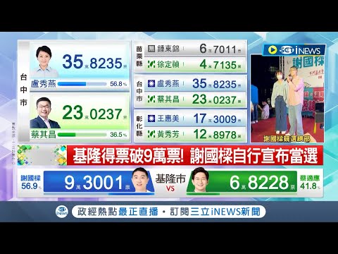 #iNEWS最新 得票破9萬票! 謝國樑自行宣布當選基隆市長 發表勝選感言.當眾親吻妻子｜【台灣要聞】20221126｜三立iNEWS