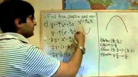 ActSup Conics Video 6 Parabola Problem 3 mpeg4 avi