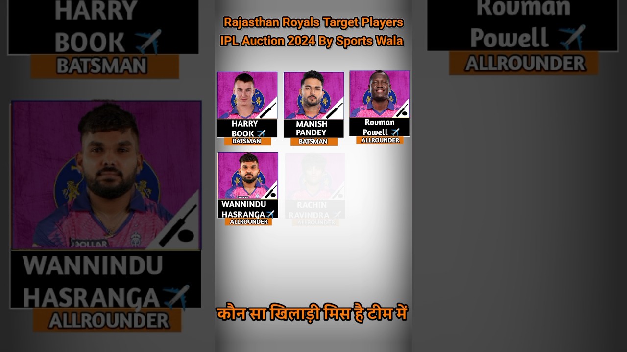 Rajasthan Royals Possible Target Players IPL Auction 2024 RR