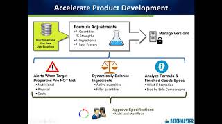 Dynamics GP ERP Software for Process Manufacturing and Shipping