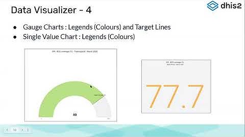 Interacting with the academy, part 2: Analytics Tools Academy: 2021 Q2