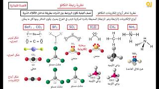 نظرية رابطة التكافؤ: مقدمة Introduction of Valence bond theory