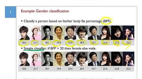 03-4: Classification Performance Evaluation