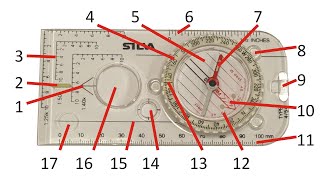 Base Plate Compass, "every" part identified and explained