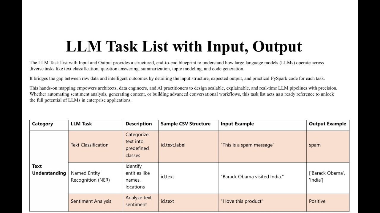 LLM Task List Input Output - YouTube