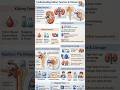 How Many More Innocents Have to Die? #kidney#news#shorts#scam#hospital#neet#cbse#medical