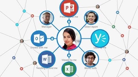 Introducing Office Delve   YouTube
