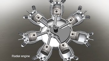 Mechanical Principles Part 04 | Nautilus Gear | Universal joint | Schmidt coupling | Radial engine