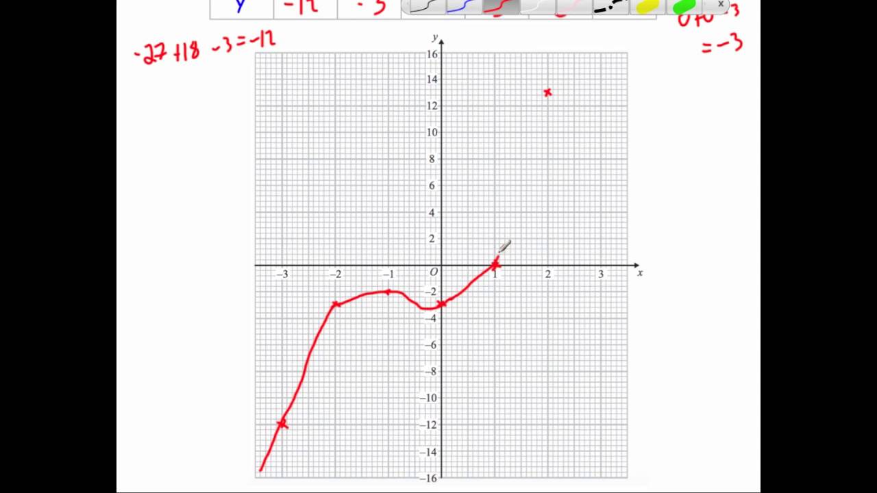 Cubic Graphs - Corbettmaths - YouTube