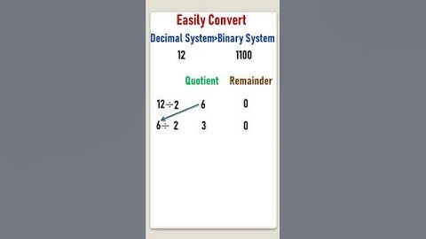How to Convert a Decimal Number into a Binary Number Easily