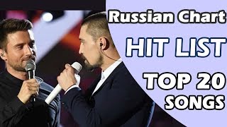 Top 20 Songs in Russia of December 31 , 2017 (Хит Лист)