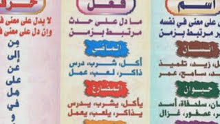 الفرق بين انواع الفعل