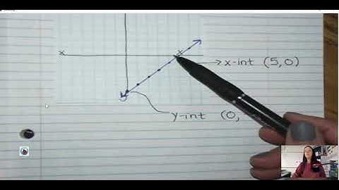 Lesson 5.2 Using Intercepts (day 1 notes)