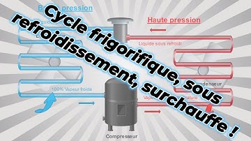 Cycle frigorifique : Le guide pour comprendre la surchauffe et le sous-refroidissement !