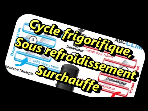 Cycle frigorifique, sous refroidissement, surchauffe !