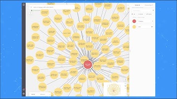 Graph Data Visualization for Developers | Neo4j Bloom