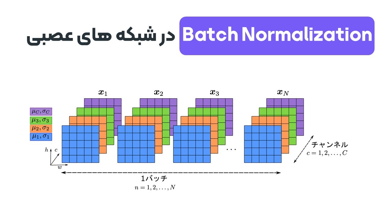 Batch Normalization چیست و چگونه کار میکند‌؟ - YouTube