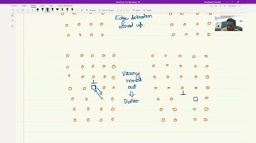 Lecture 23: Climb motion of Dislocations