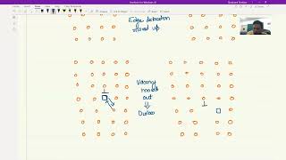 Lecture 23: Climb motion of Dislocations