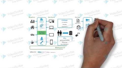 VMware Workspace One with Dell Factory Provisioning