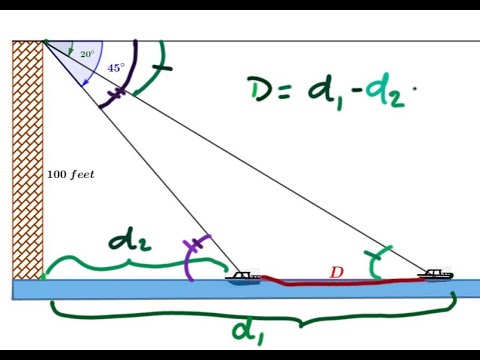Solving basic trigonometric