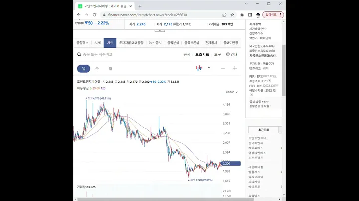 256630포인트엔지니어링 주가 전망 및 차트 분석