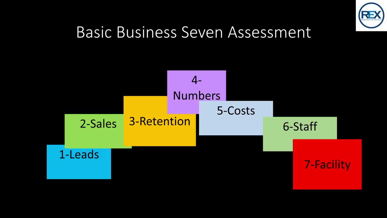 The 7 Components Of A Profitable Fitness Club YouTube the-7-components-of-a-profitable-fitness-club-youtube