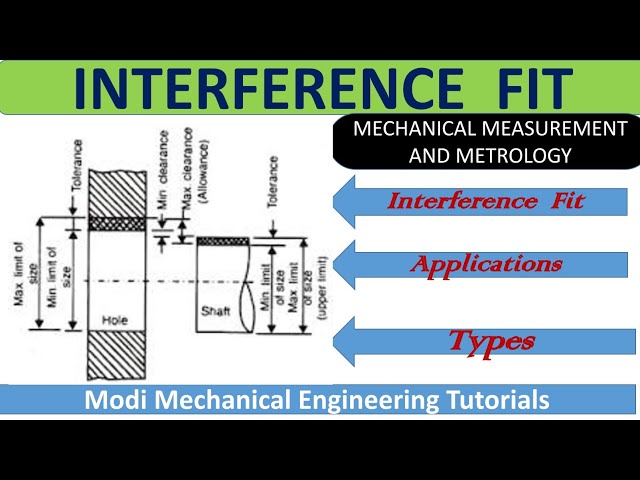 Types of Fits: How to Choose the Right Fits in Engineering