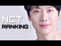 NCT RANKING IN EVERY MV | TOP 3 | VOTED BY MY SUBSCRIBERS