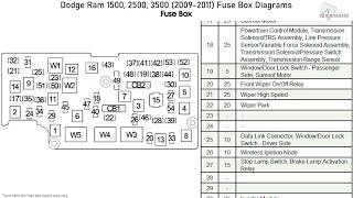 dodge ram 1500, 2500, 3500 (2009-2011) fuse box diagrams