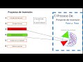 Como hacer un Proyecto de Inversión paso a paso