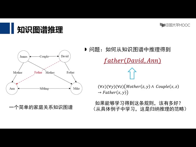 3 3 知识图谱推理 一阶归纳推理算法 Youtube